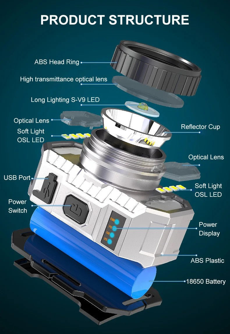 LED Rechargeable Headlamp