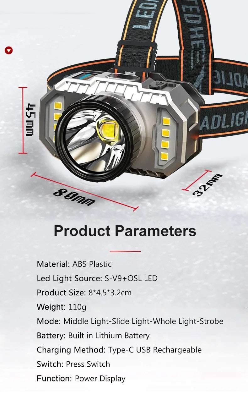 LED Rechargeable Headlamp