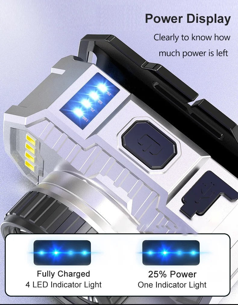 LED Rechargeable Headlamp