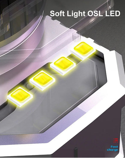 LED Rechargeable Headlamp